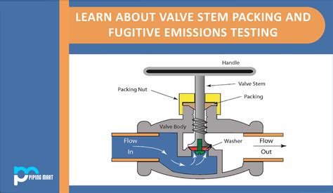 valve drop test|valve stem breakdown.